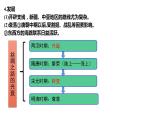 第9课古代的商路、贸易与文化交流课件