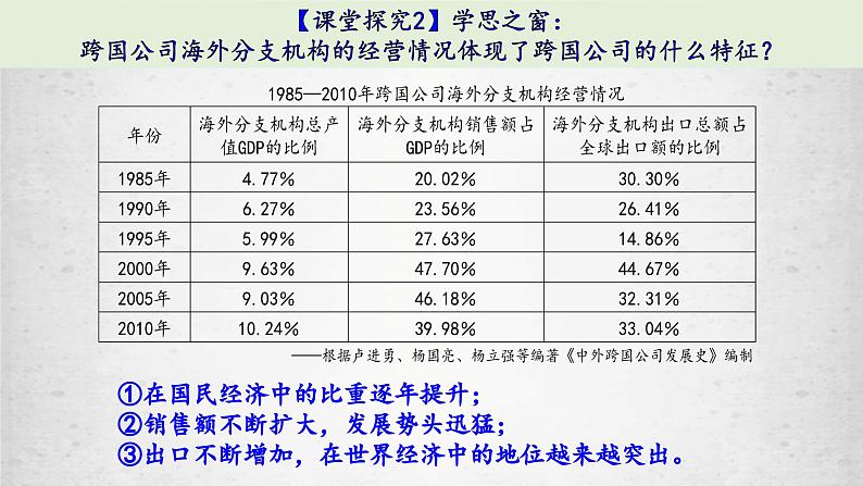 第10课近代以来的世界贸易与文化交流的扩展课件06