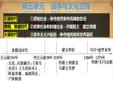 第11课古代战争与地域文化的演变课件