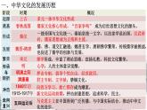 第1课 中华优秀传统文化的内涵与特点课件