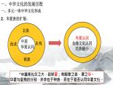 第1课 中华优秀传统文化的内涵与特点课件