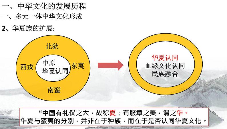 第1课 中华优秀传统文化的内涵与特点课件05