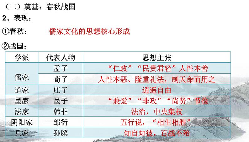 第1课 中华优秀传统文化的内涵与特点课件07