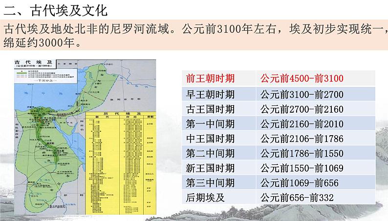 第3课 古代西亚、非洲文化课件第7页