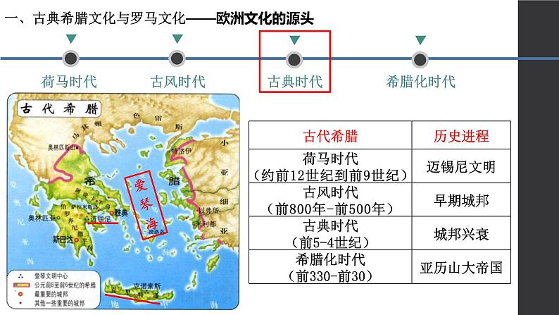 第4课 欧洲文化的形成课件04