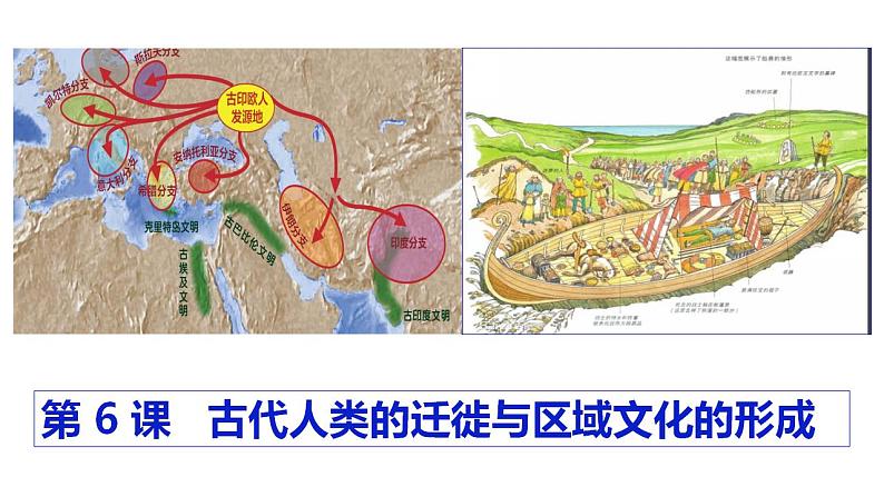 第6课 古代人类的迁徙和区域文化的形成课件第3页