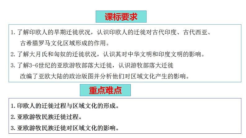 第6课 古代人类的迁徙和区域文化的形成课件第5页