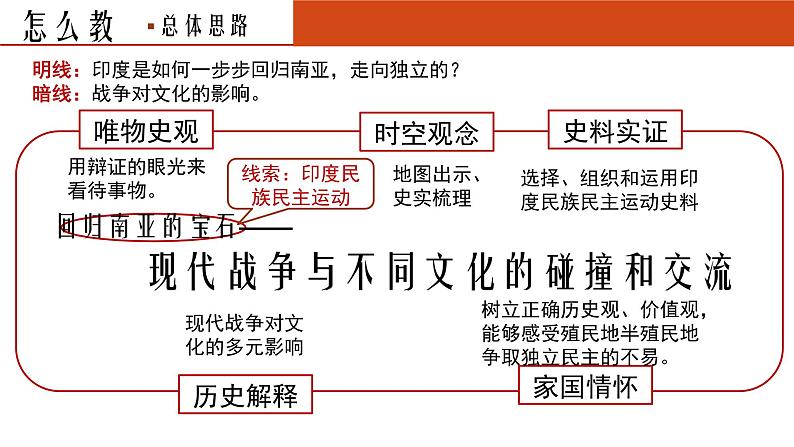 第8课 现代战争与不同文化的碰撞和交流说课课件第5页