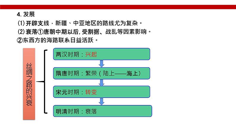 第9课 古代的商路、贸易与文化交流教学课件第7页