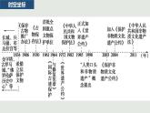 第15课 文化遗产：全人类共同的财富教学课件