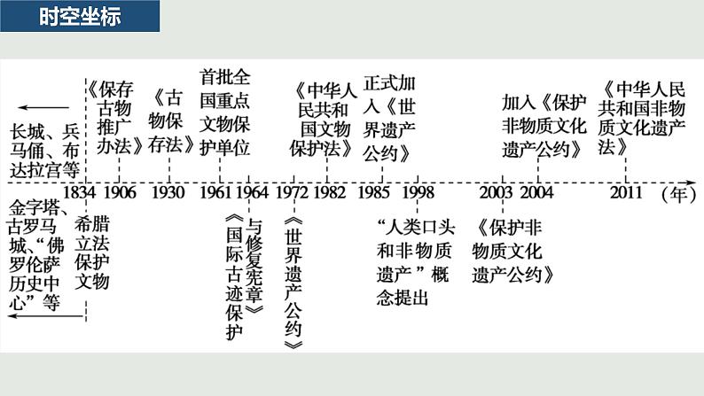 第15课 文化遗产：全人类共同的财富教学课件03