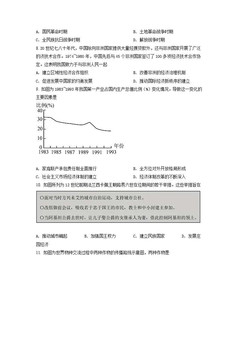 2022年山东高考历史真题（原卷版）02