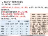第7课近代殖民活动和人口的跨地区转移课件