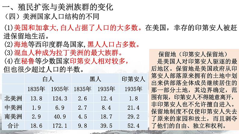 第7课近代殖民活动和人口的跨地区转移课件第5页