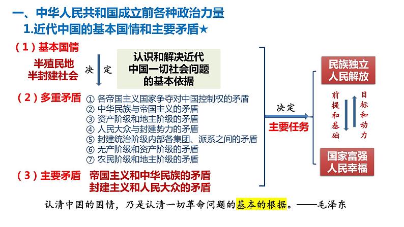 第一课 历史和人民的选择 课件-2024届高考政治一轮复习统编版必修三政治与法治第5页