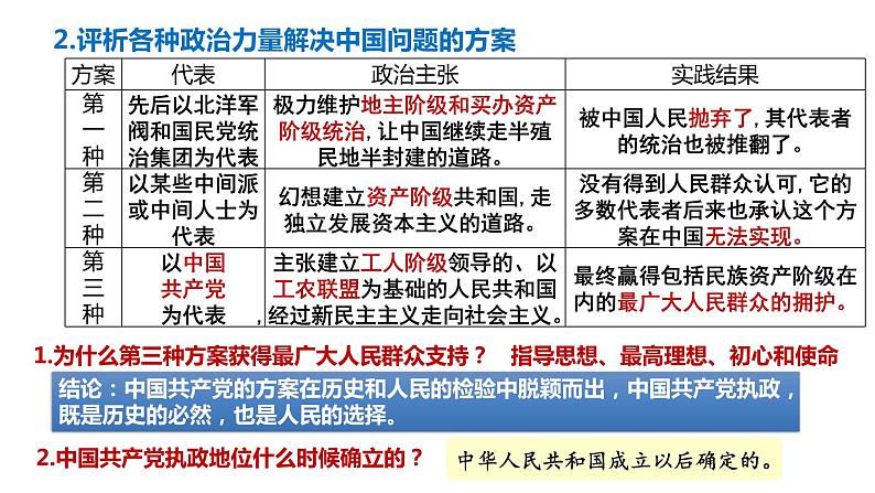 第一课 历史和人民的选择 课件-2024届高考政治一轮复习统编版必修三政治与法治第6页