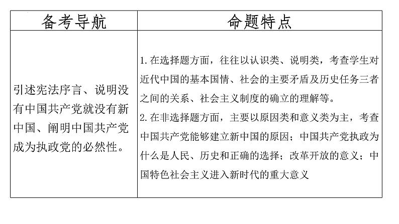 第一课 历史和人民的选择 课件-2024届高三政治一轮复习统编版必修3政治与法治第4页