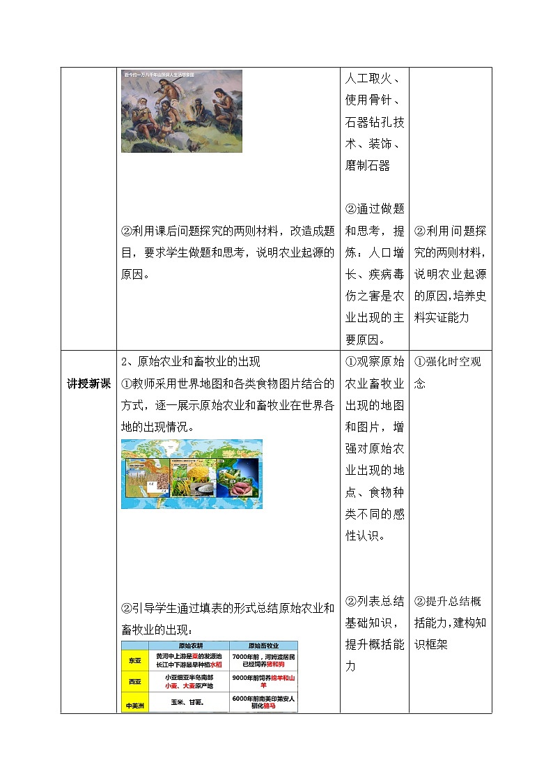 【核心素养】人教统编版高中历史选择性必修二 1.1课从食物采集到食物生产 课件+教案+分层作业（含教学反思和答案）02