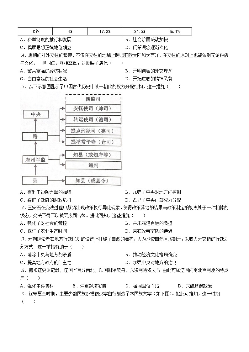 山东省邹城市2023-2024学年高一上学期期中教学质量检测历史试题（含答案）03