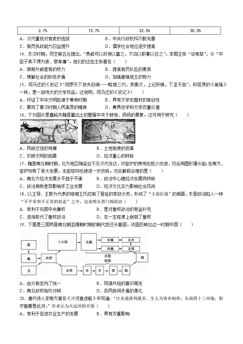 广东省深圳市联盟校2023-2024学年高一历史上学期11月期中考试试卷（Word版附答案）03