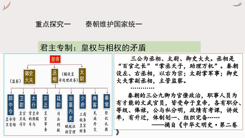 专题二 秦汉统一多民族封建国家的建议与巩固 课件-2024年高考历史一轮复习（统编版）第6页
