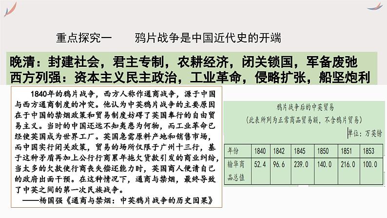 专题七 晚清至民初时期课件2024年高考历史一轮复习（统编版）06