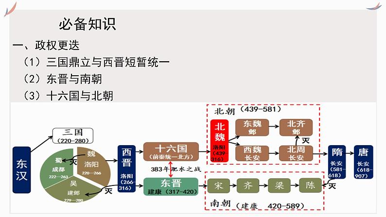 专题三 魏晋至隋唐统一多民族国家的发展 课件-2024年高考历史一轮复习（统编版）05