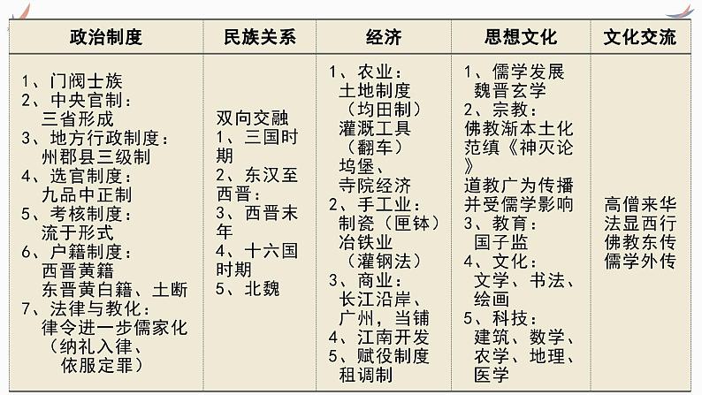 专题三 魏晋至隋唐统一多民族国家的发展 课件-2024年高考历史一轮复习（统编版）06