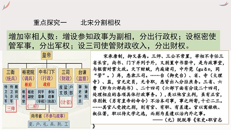 专题四 辽宋夏金元时期 课件-2024年高考历史一轮复习（统编版）第7页