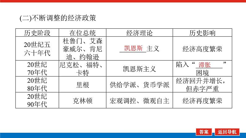 第29讲当代资本主义的新变化与苏联社会主义改革  课件-2023-2024高考历史统编版一轮复习07