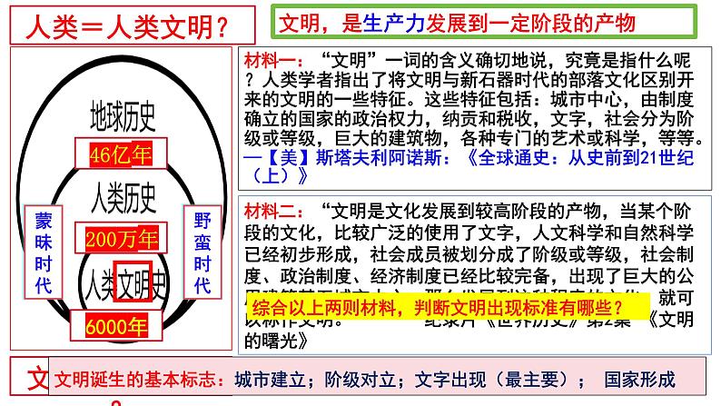 第1讲 古代文明的产生与发展课件—2024届高三历史统编版一轮复习07