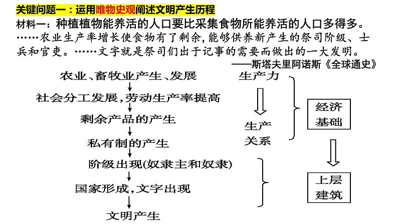 第1讲 文明的产生与早期发展 课件-2024届高三统编版（2019）必修中外历史纲要下一轮复习第4页