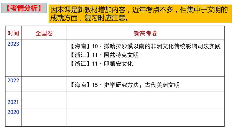 第5课古代非洲与美洲课件2024届高三历史统编版一轮复习第2页