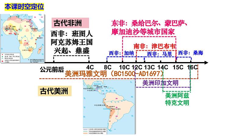 第5课古代非洲与美洲课件2024届高三历史统编版一轮复习第3页