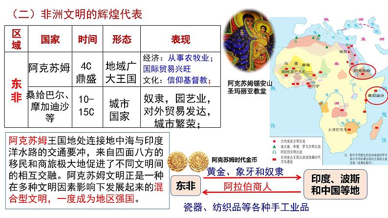 第5课古代非洲与美洲课件2024届高三历史统编版一轮复习第6页