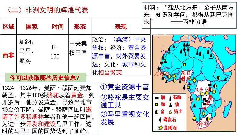 第5课古代非洲与美洲课件2024届高三历史统编版一轮复习第8页