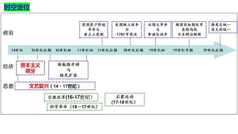 第8课 欧洲的思想解放运动 课件2024届统编版（2019）必修中外历史纲要下一轮复习03