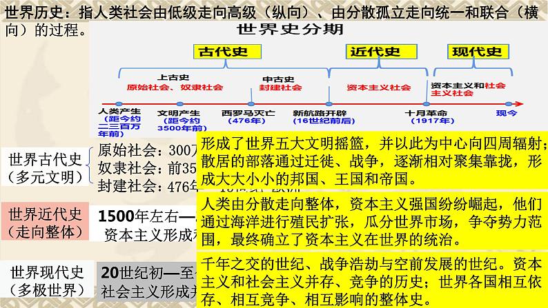 第11讲 古代世界文明的滥觞与发展 课件-2024年高考历史一轮复习第1页