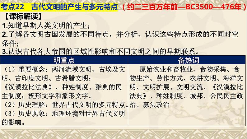 第11讲 古代世界文明的滥觞与发展 课件-2024年高考历史一轮复习第3页