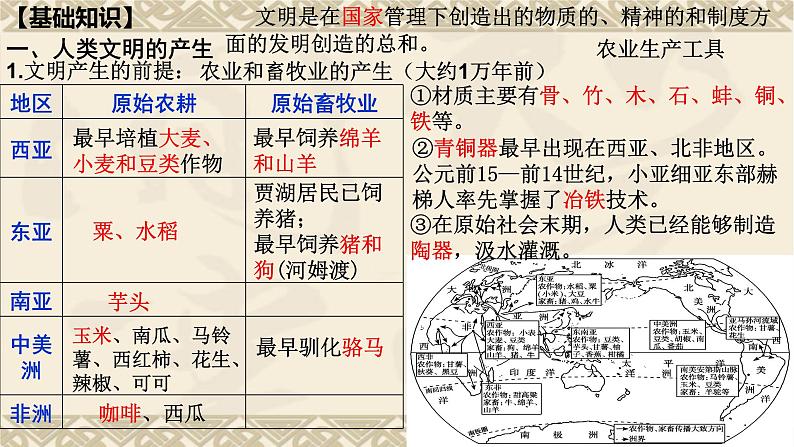 第11讲 古代世界文明的滥觞与发展 课件-2024年高考历史一轮复习第4页