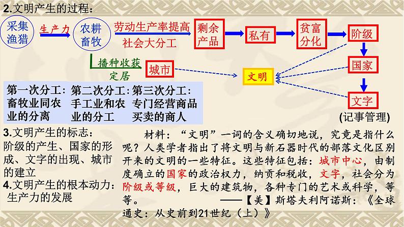 第11讲 古代世界文明的滥觞与发展 课件-2024年高考历史一轮复习第5页