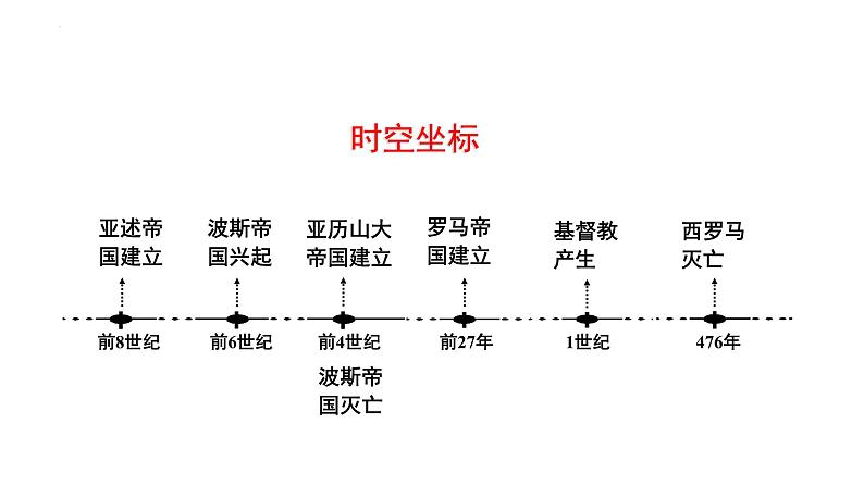 第13讲之古代世界的帝国与文明的交流 课件--2024届高三统编版（2019）必修中外历史纲要下一轮复习03