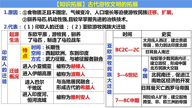 第13讲之古代世界的帝国与文明的交流 课件--2024届高三统编版（2019）必修中外历史纲要下一轮复习07