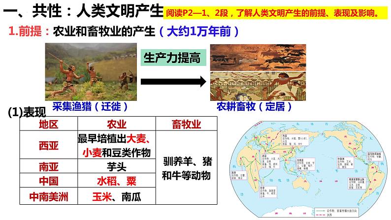 第16讲 古代文明的产生与早期发展 课件--2024届高三统编版（2019）必修中外历史纲要下一轮复习08