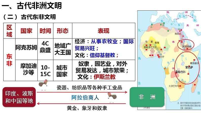 第17讲 中古时期的世界之非洲与美洲 课件--2024届高三统编版2019必修中外历史纲要下册一轮复习第6页