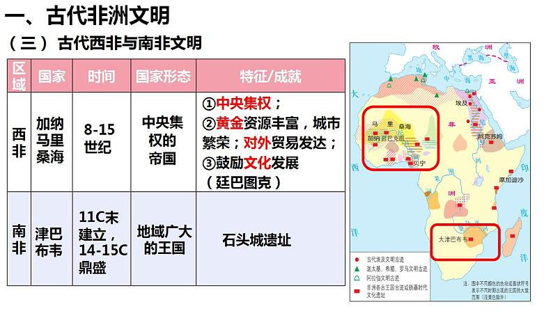 第17讲 中古时期的世界之非洲与美洲 课件--2024届高三统编版2019必修中外历史纲要下册一轮复习第7页