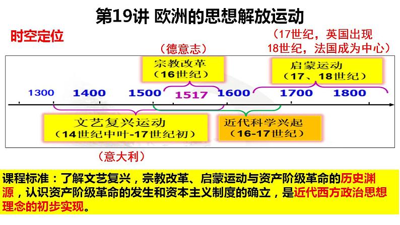 第19讲 欧洲思想解放运动 课件-2024届高三统编版（2019）必修中外历史纲要下一轮复习01