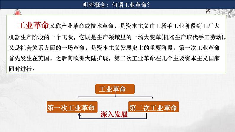 第26讲 影响世界的工业革命 课件2024届高三统编版（2019）必修中外历史纲要下一轮复习第5页