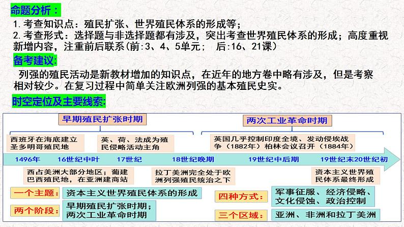 第41讲 资本主义世界殖民体系的形成 教学课件2024届高三统编版（2019）必修中外历史纲要下一轮复习04