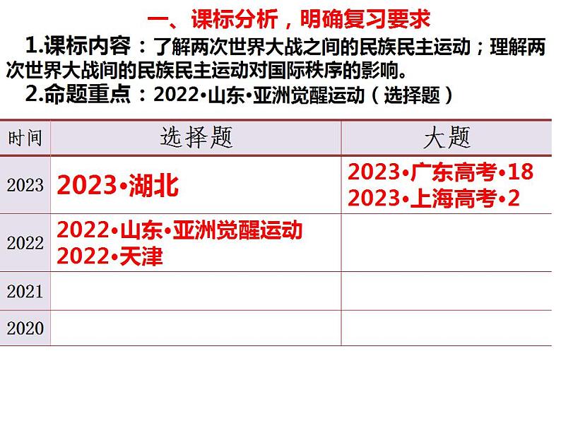 统编版（2019）必修中外历史纲要（下）2024届高三一轮复习  第16课 亚非拉民族民主运动的高涨 课件第5页